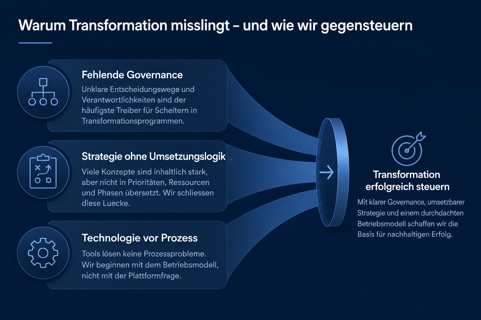 Warum Transformation misslingt – und wie wir gegensteuern: Fehlende Governance, Strategie ohne Umsetzungslogik, Technologie vor Prozess